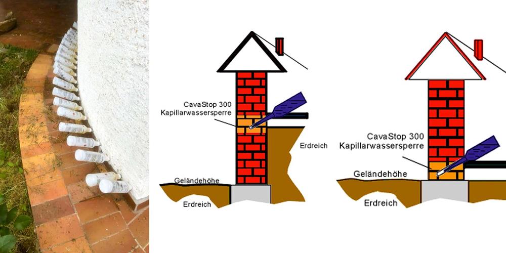 Kellerabdichtung - Abdichtung